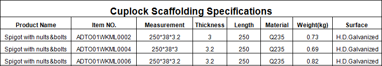 Hot dipped galvanized cuplock scaffolding specifications